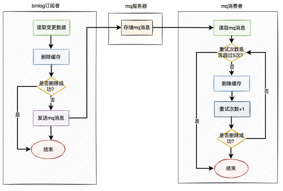 image-20230429221806980