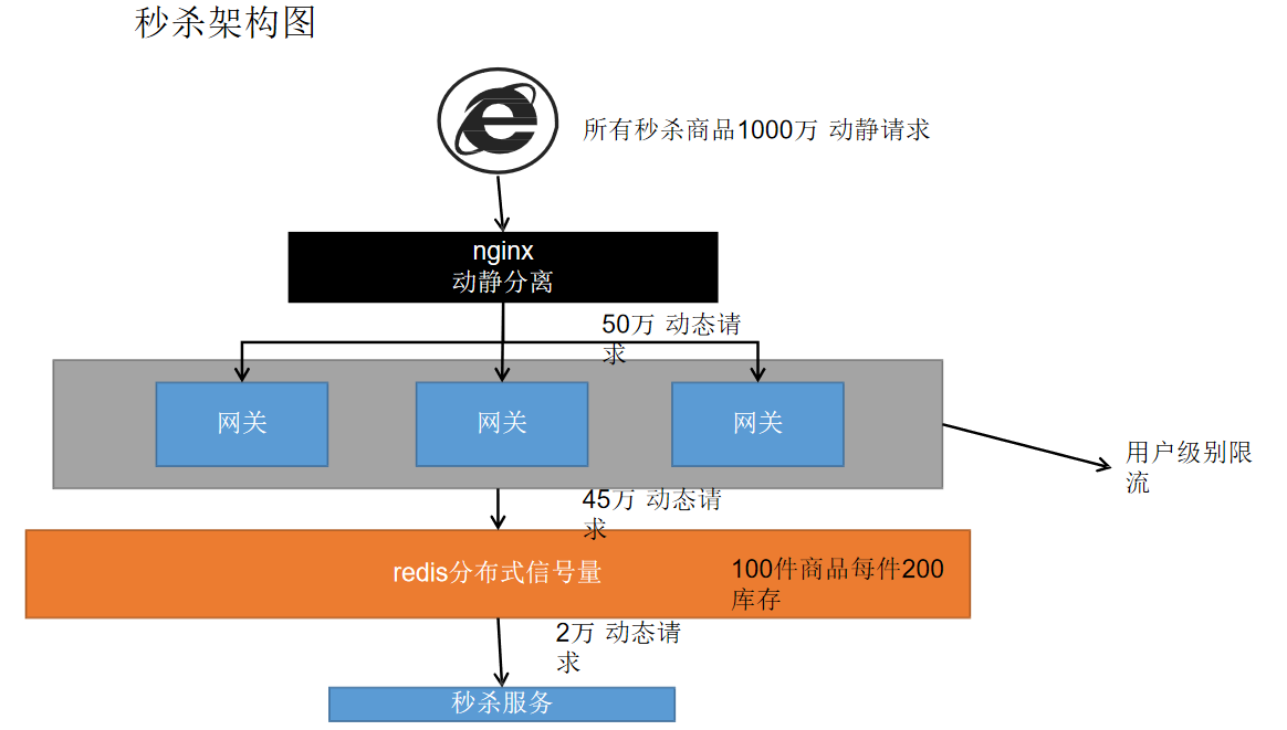 image-20230429224850779