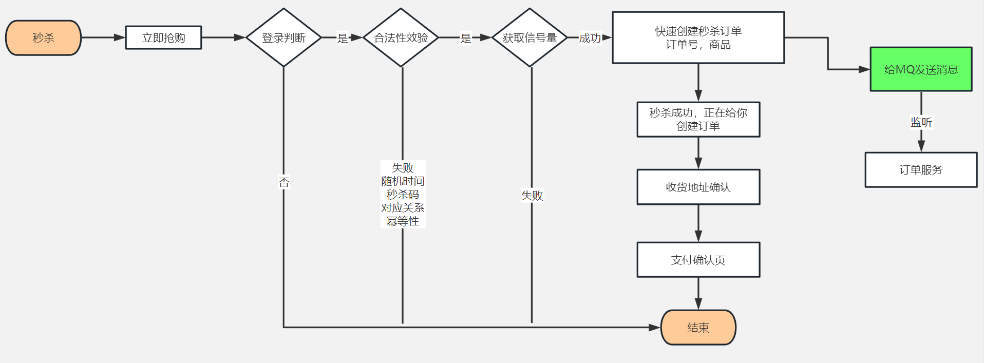 image-20230430003907398