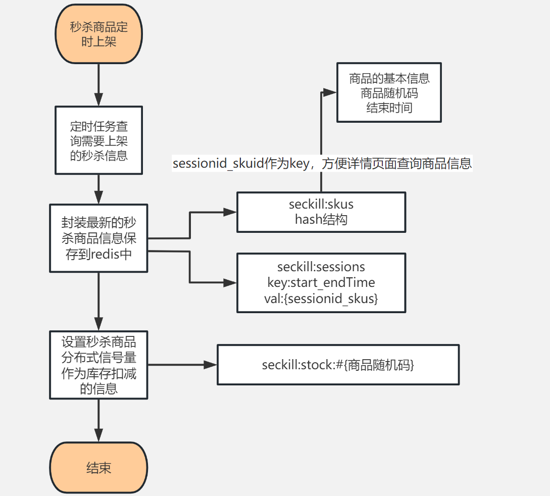 image-20230430004237857