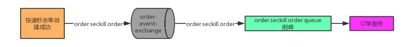 image-20230430161527281