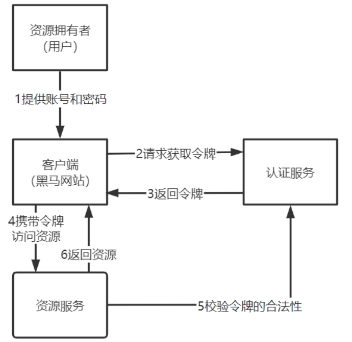 image-20230705223542073