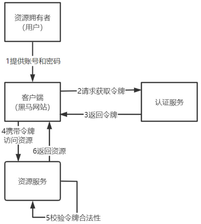 image-20230705223607439