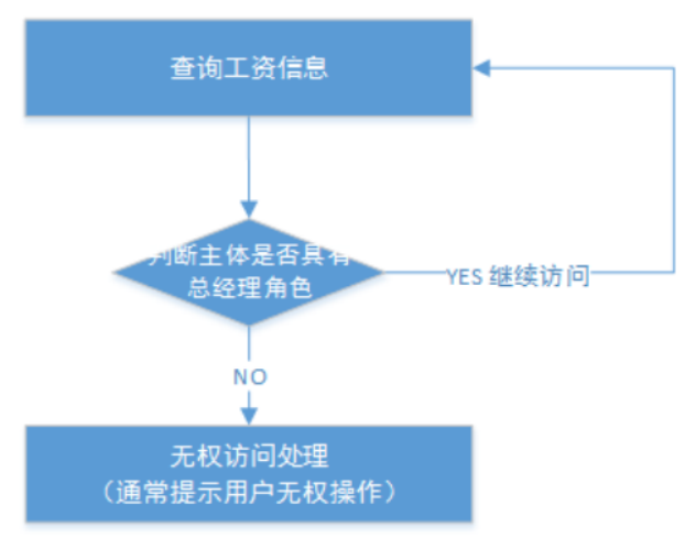 image-20230705225635823