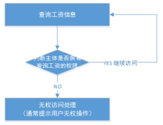 image-20230705225645727