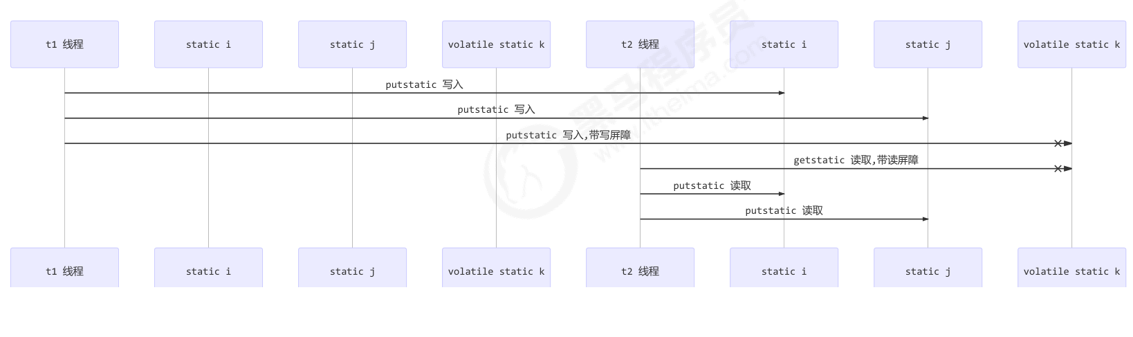 image-20230713210757338