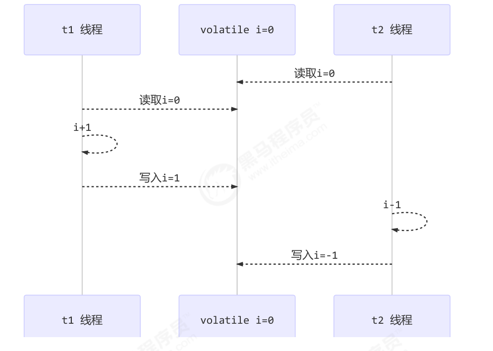 image-20230713212314498