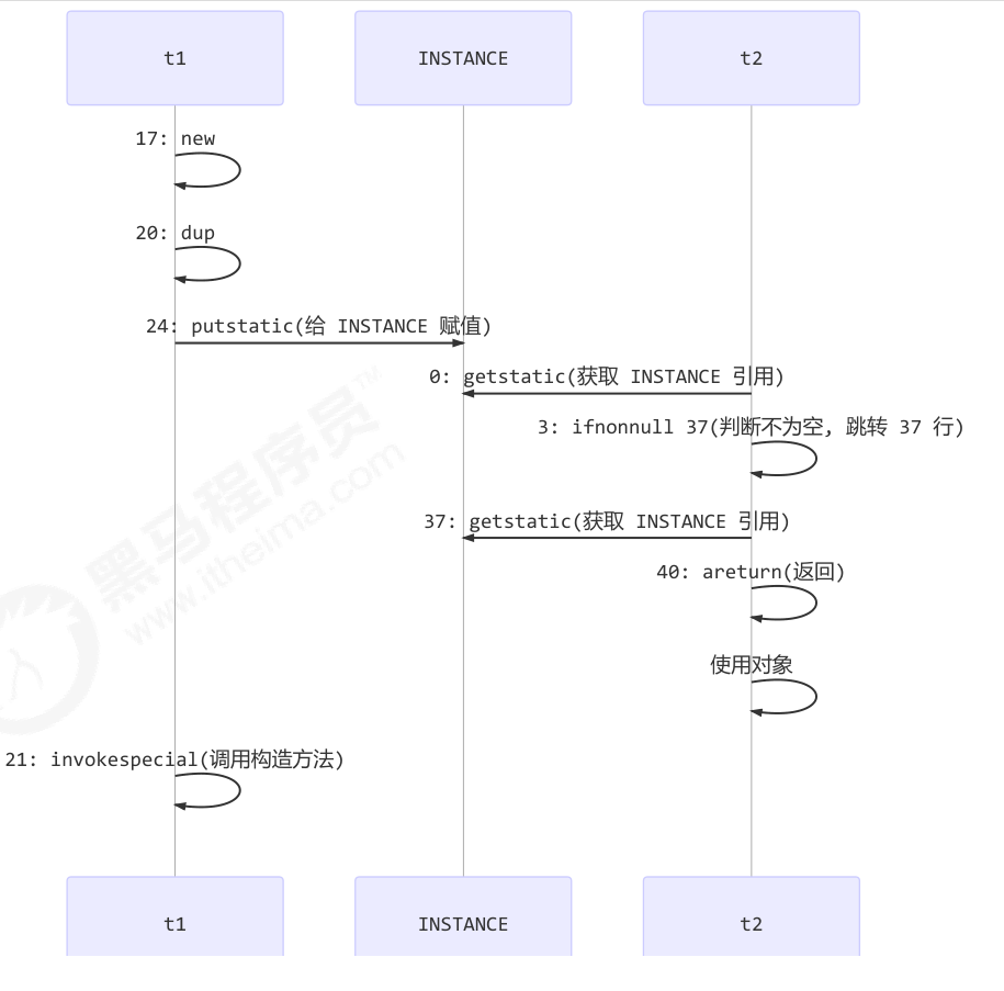 image-20230713215804212