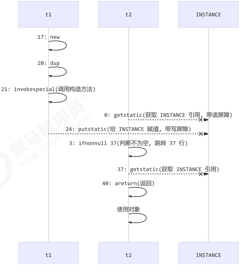 image-20230713215851770