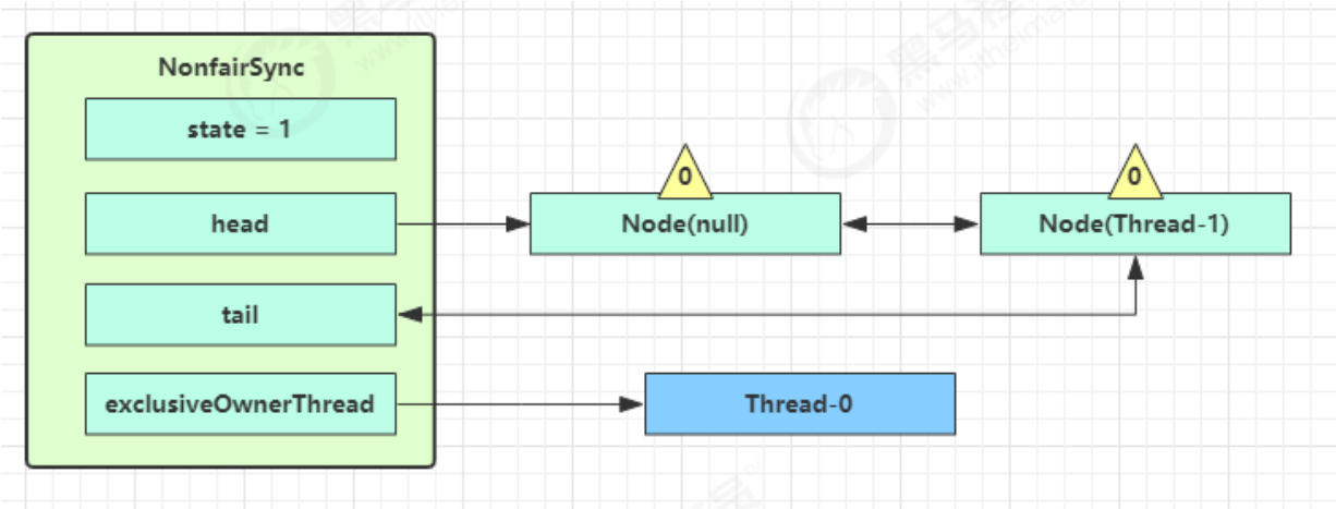 image-20230719155452096