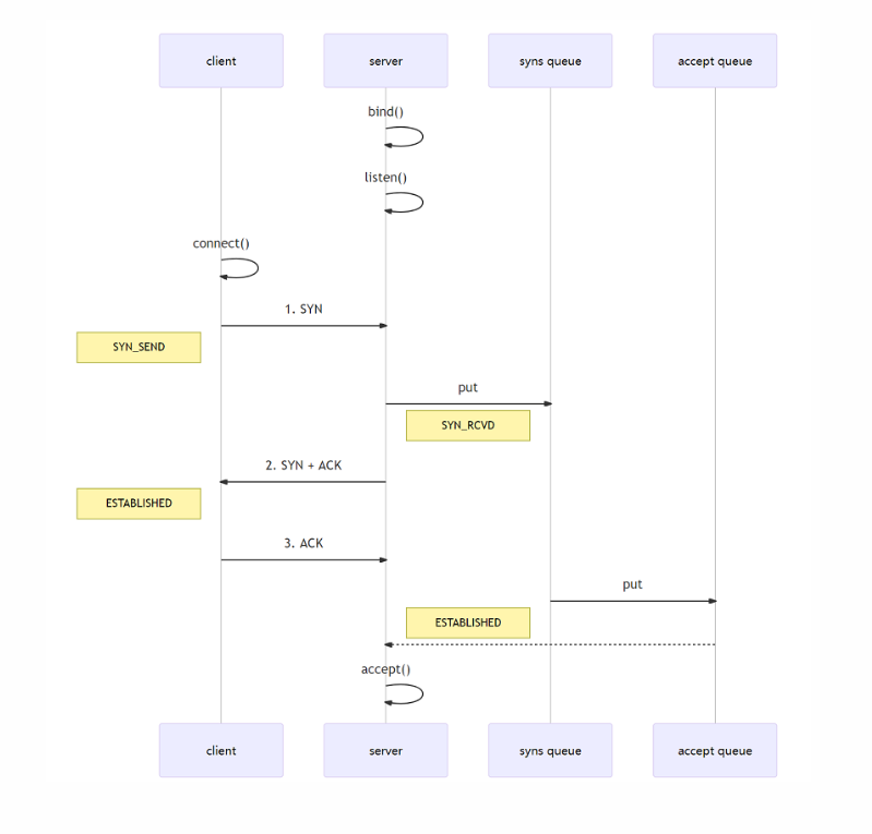 image-20241006232236836