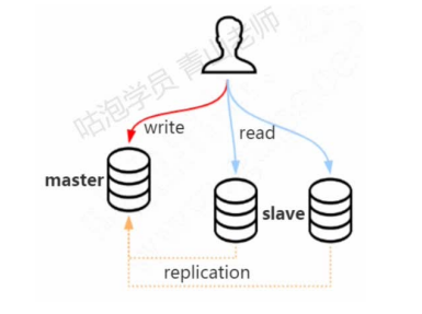 image-20230208153821704