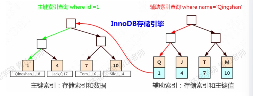 image-20230207231939646