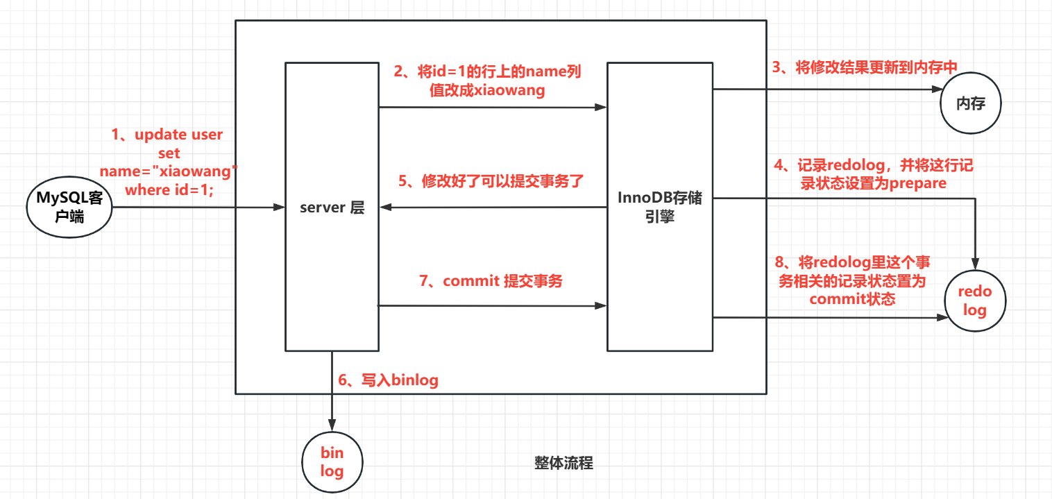 image-20230105221615853