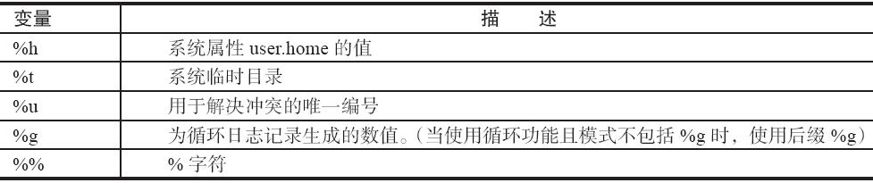 日志记录文件模式变量