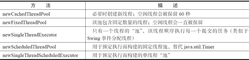 执行者工厂方法