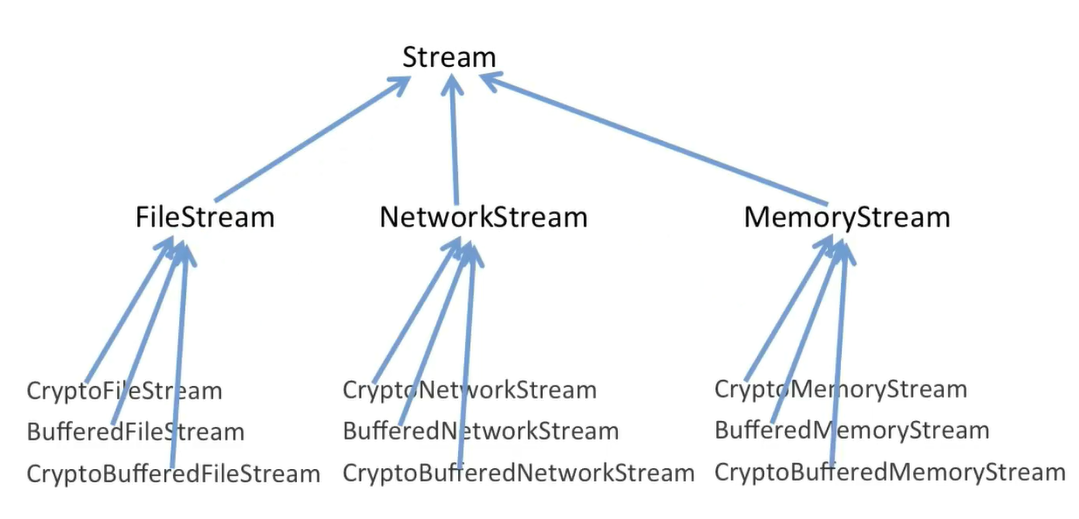 转换之前的类关系图
