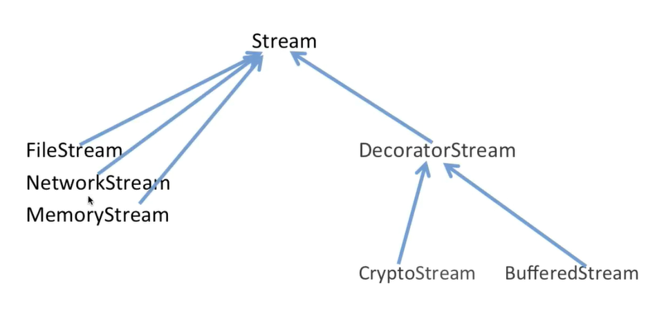 转换之后的类关系图