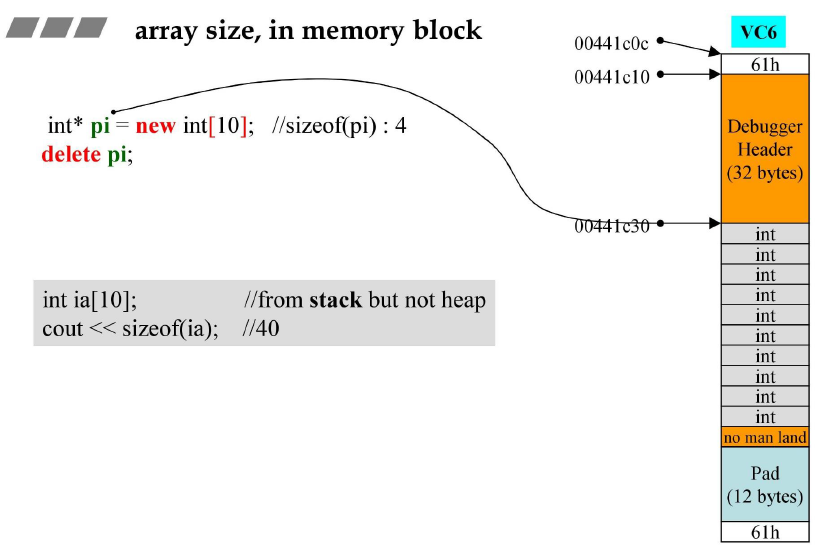 array size