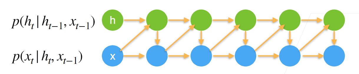 潜变量自回归模型