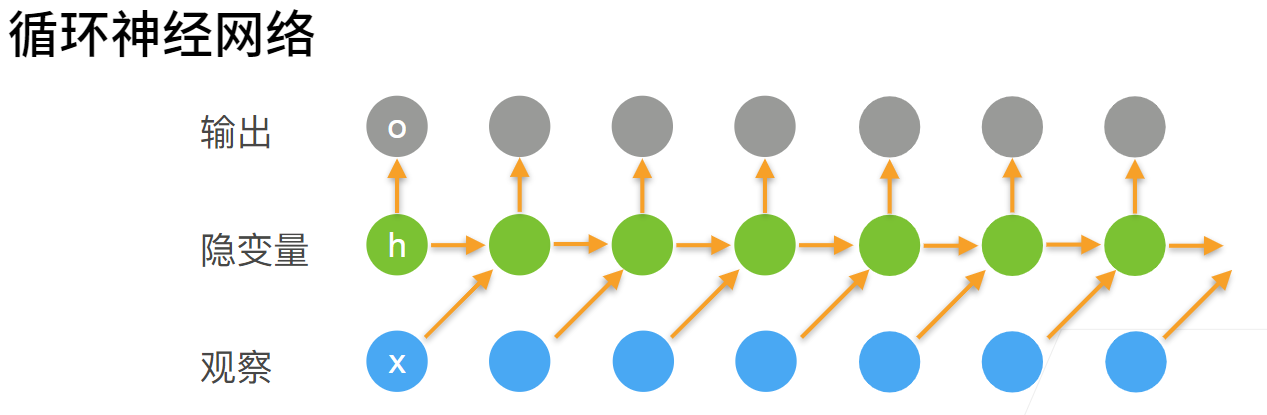 循环神经网络