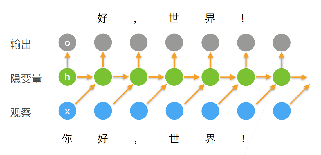 使用卷积神经网络
