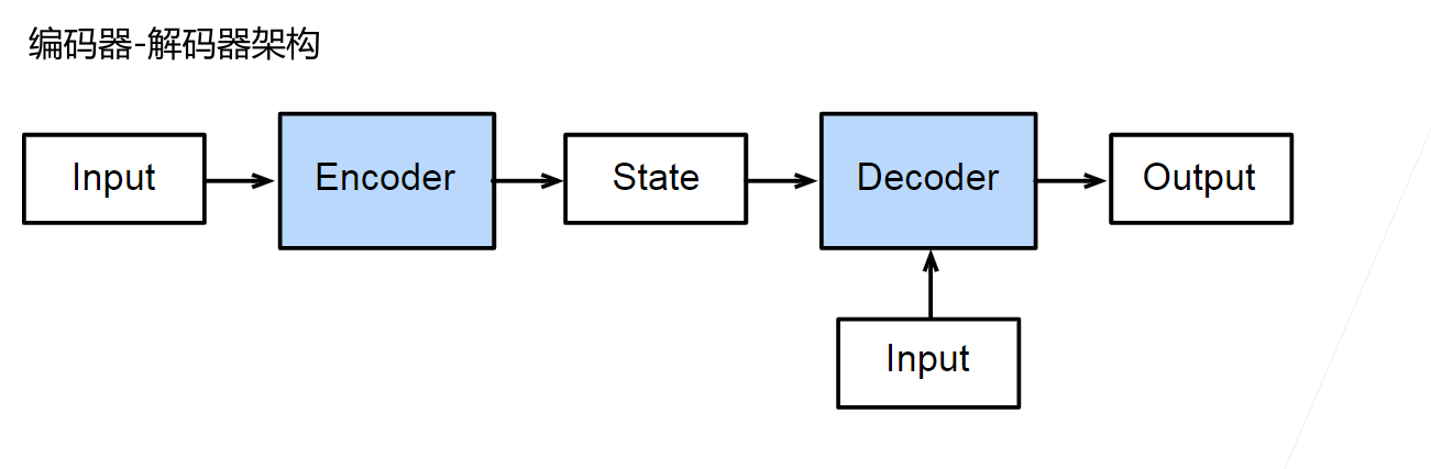 编码器-解码器架构