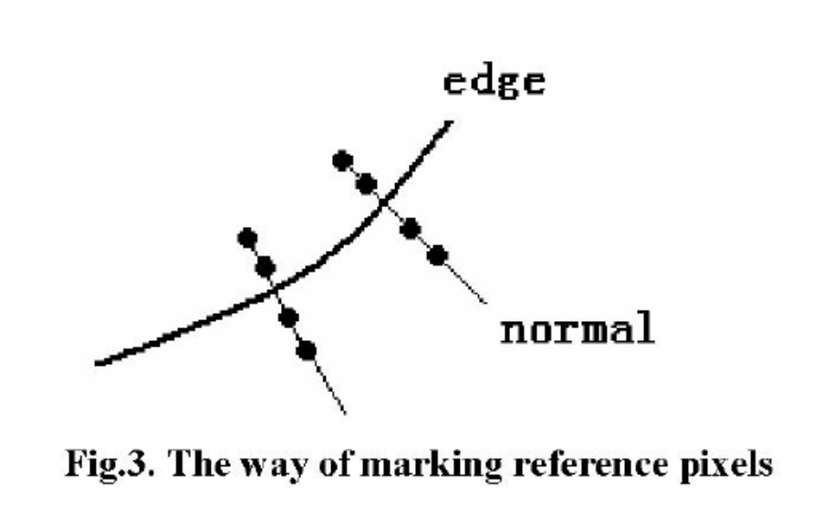 基于边缘的方法