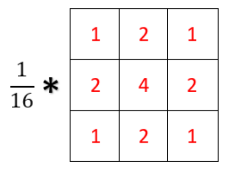 高斯滤波卷积核