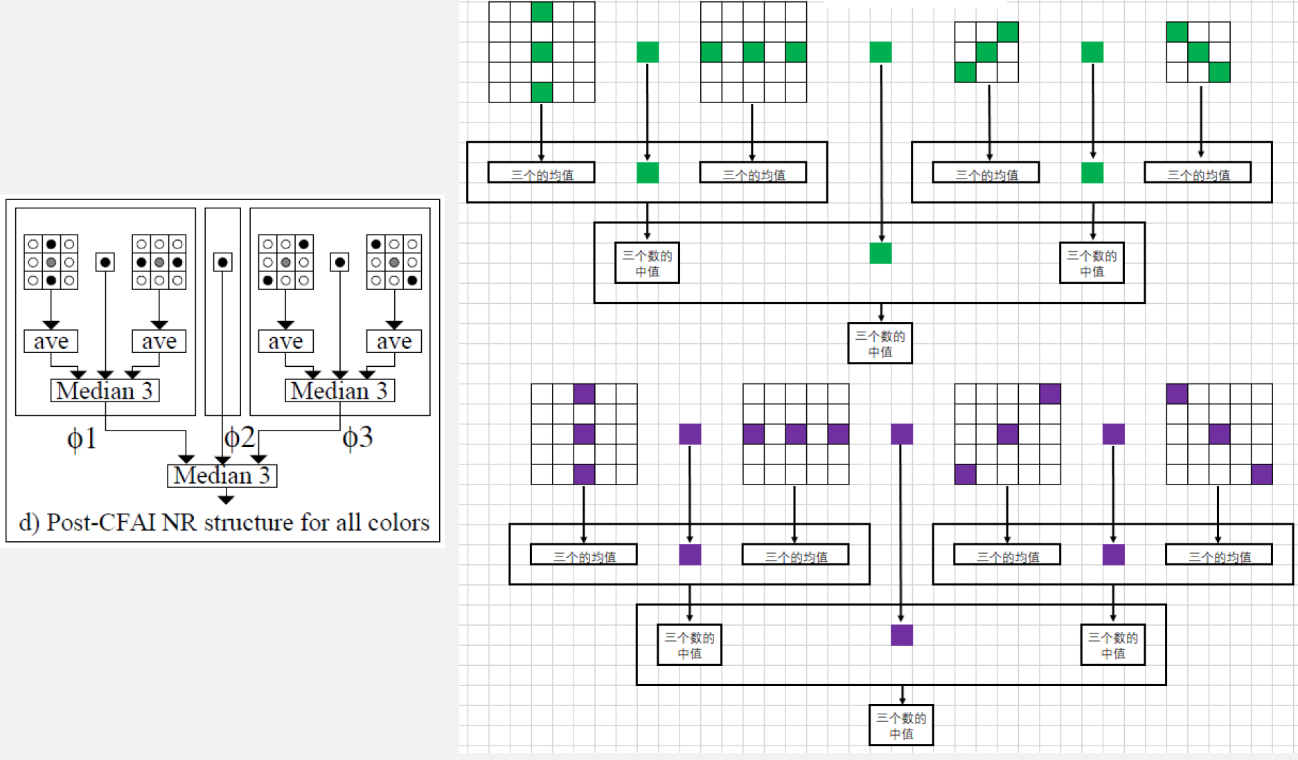 多级中值混合滤波