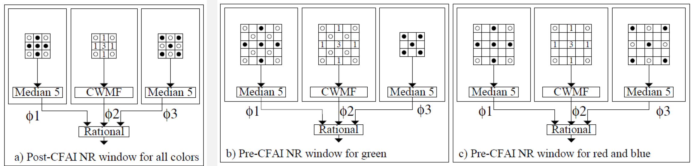 多级中值有理混合滤波