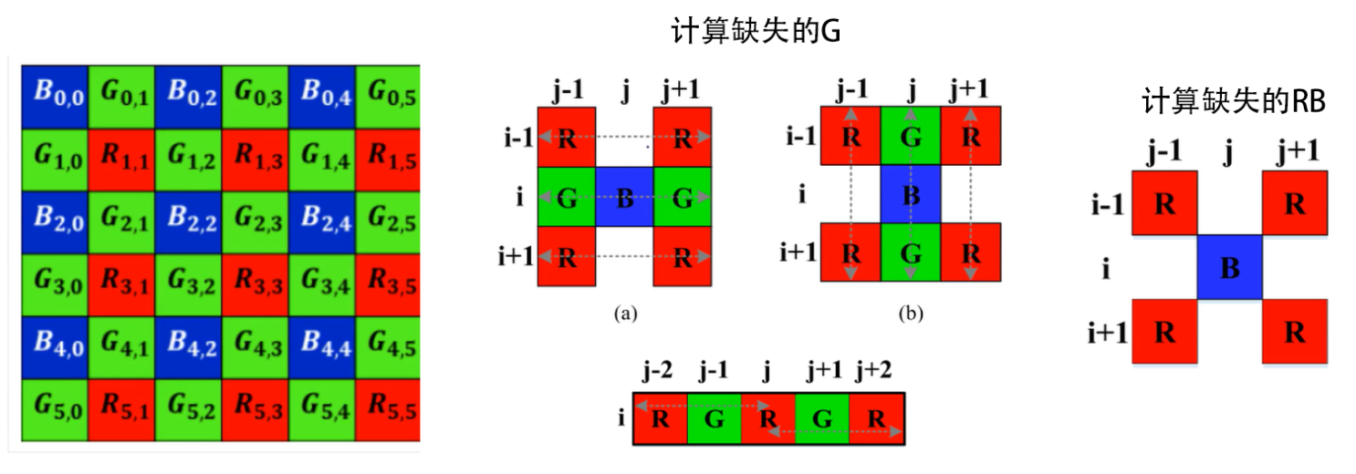 基于边缘检测的方法
