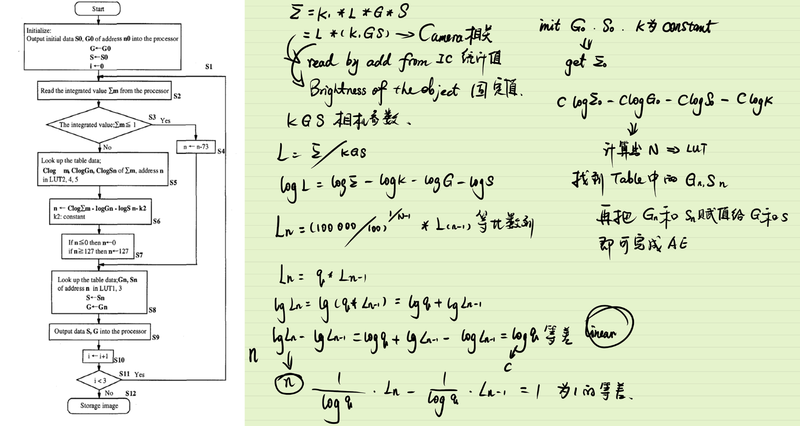预实验公式+LUT法