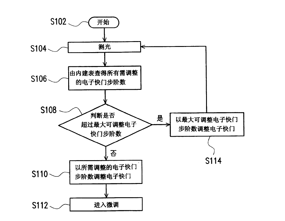 公式+LUT+微调法