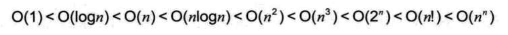 复杂度比较