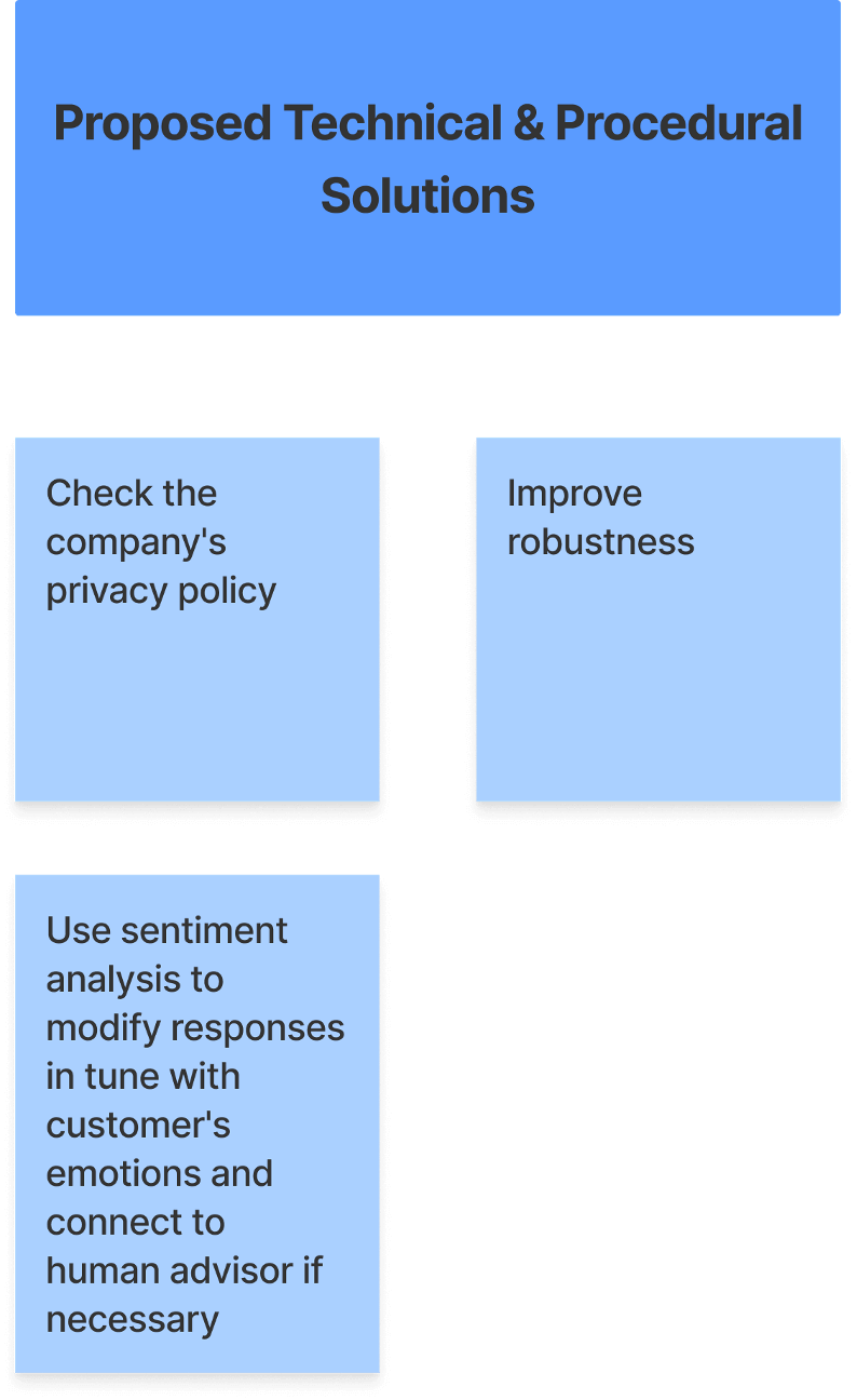 accountability problems and solutions