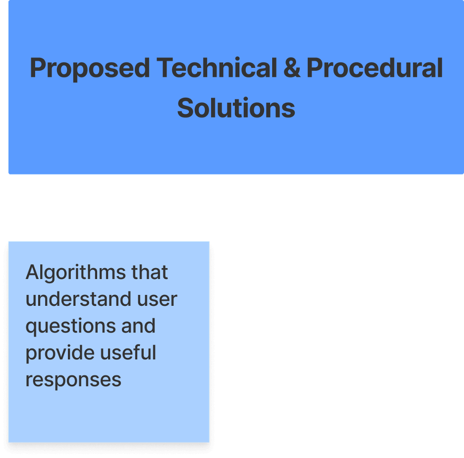 explainability problems and solutions