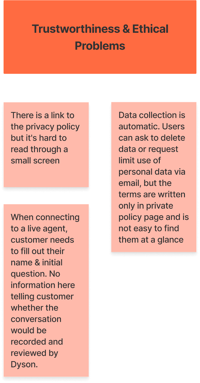 user data rights problems and solutions