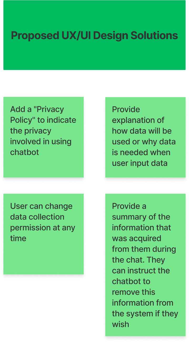 user data rights problems and solutions