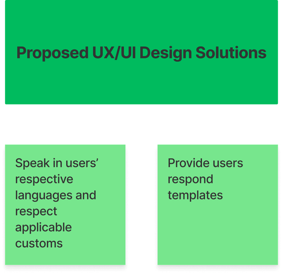 value alignment problems and solutions