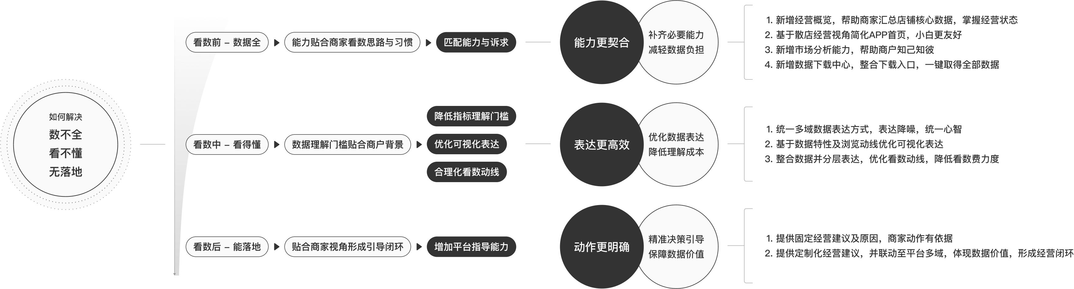 strategy