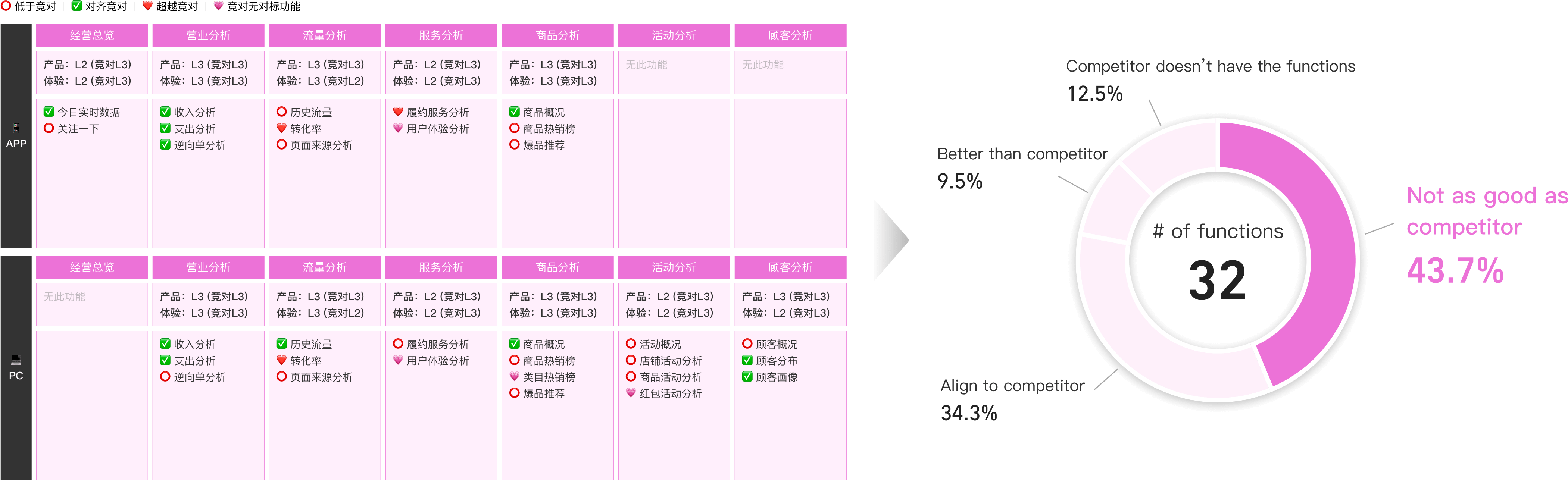 competitive-analysis