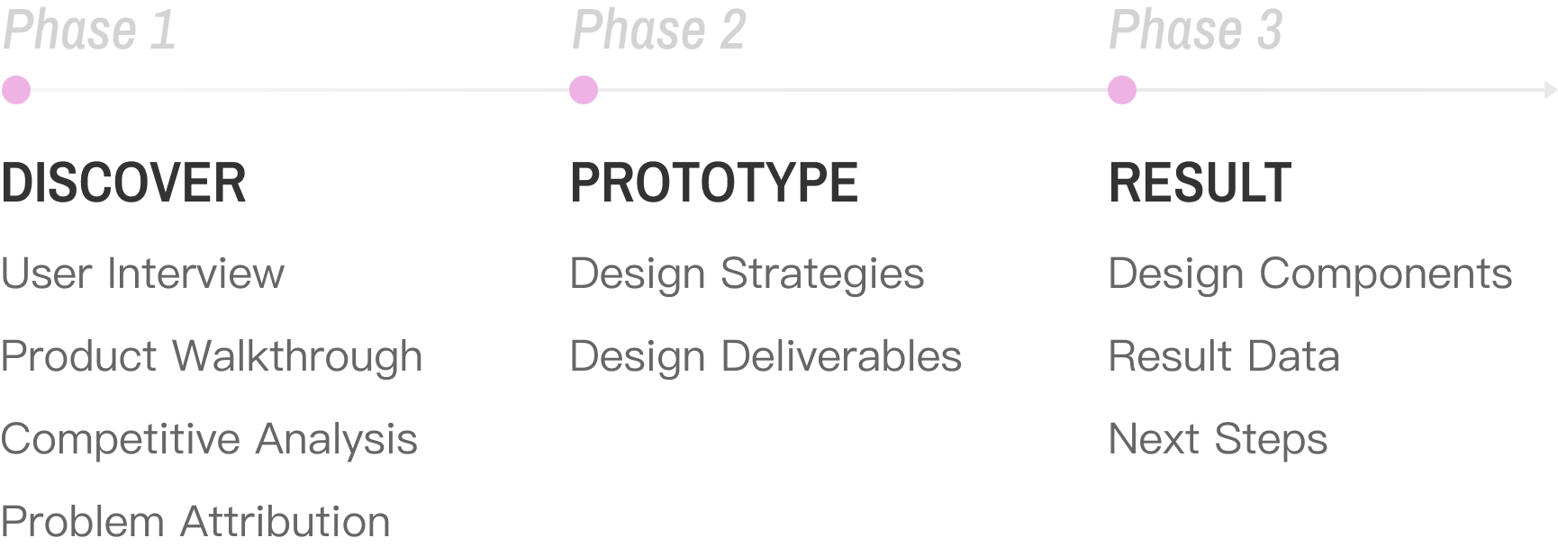 design process