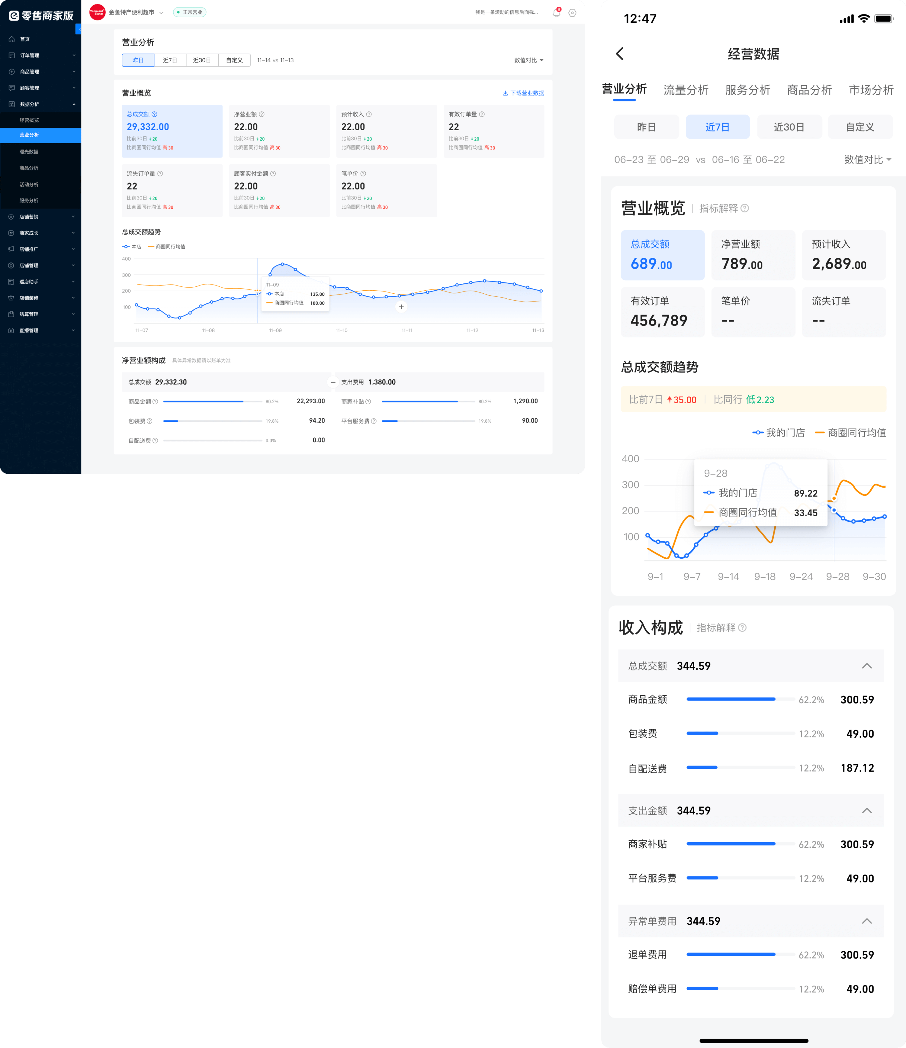High fidelity prototype of the business analysis page