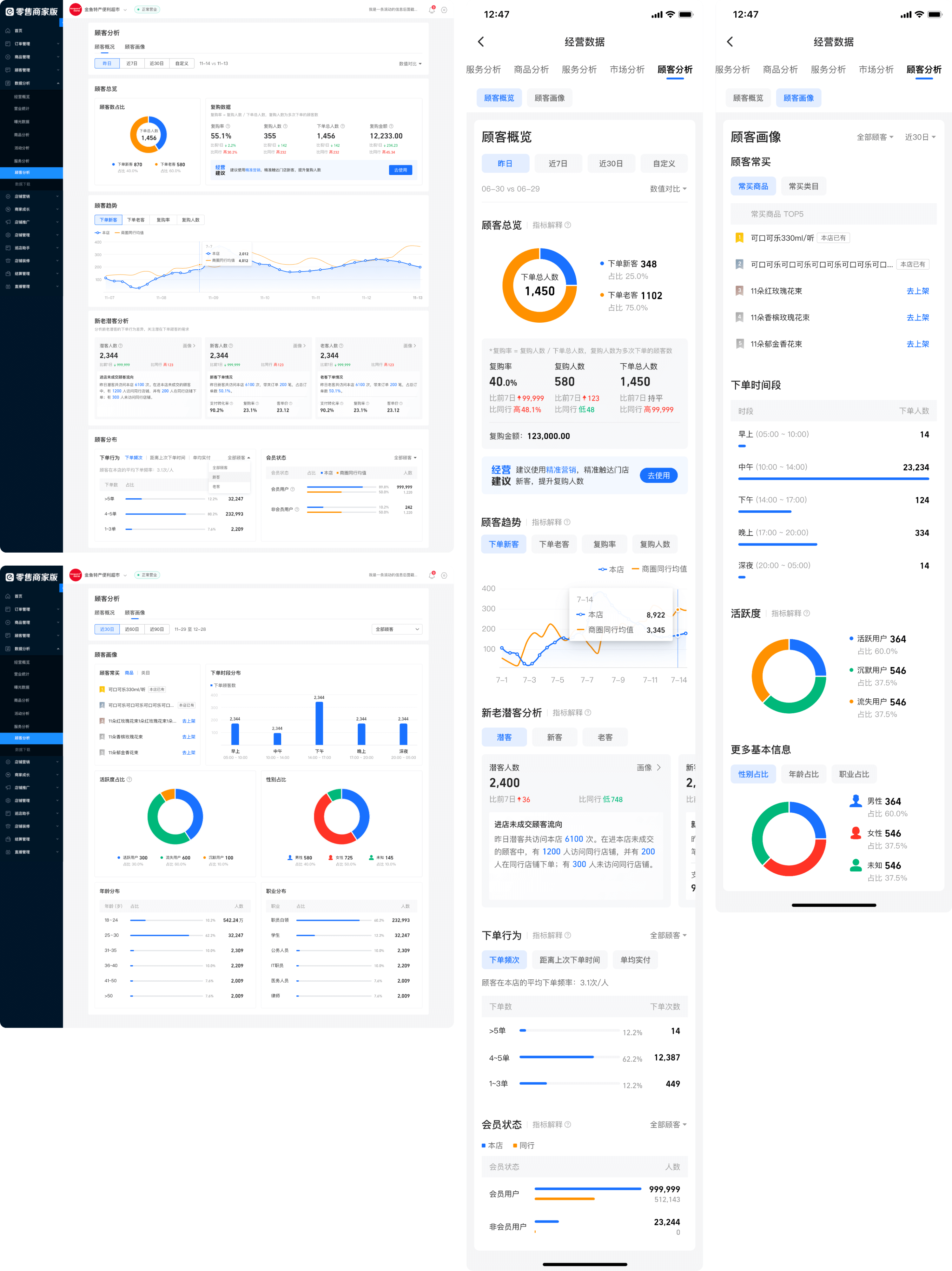 High fidelity prototype of the customer analysis page