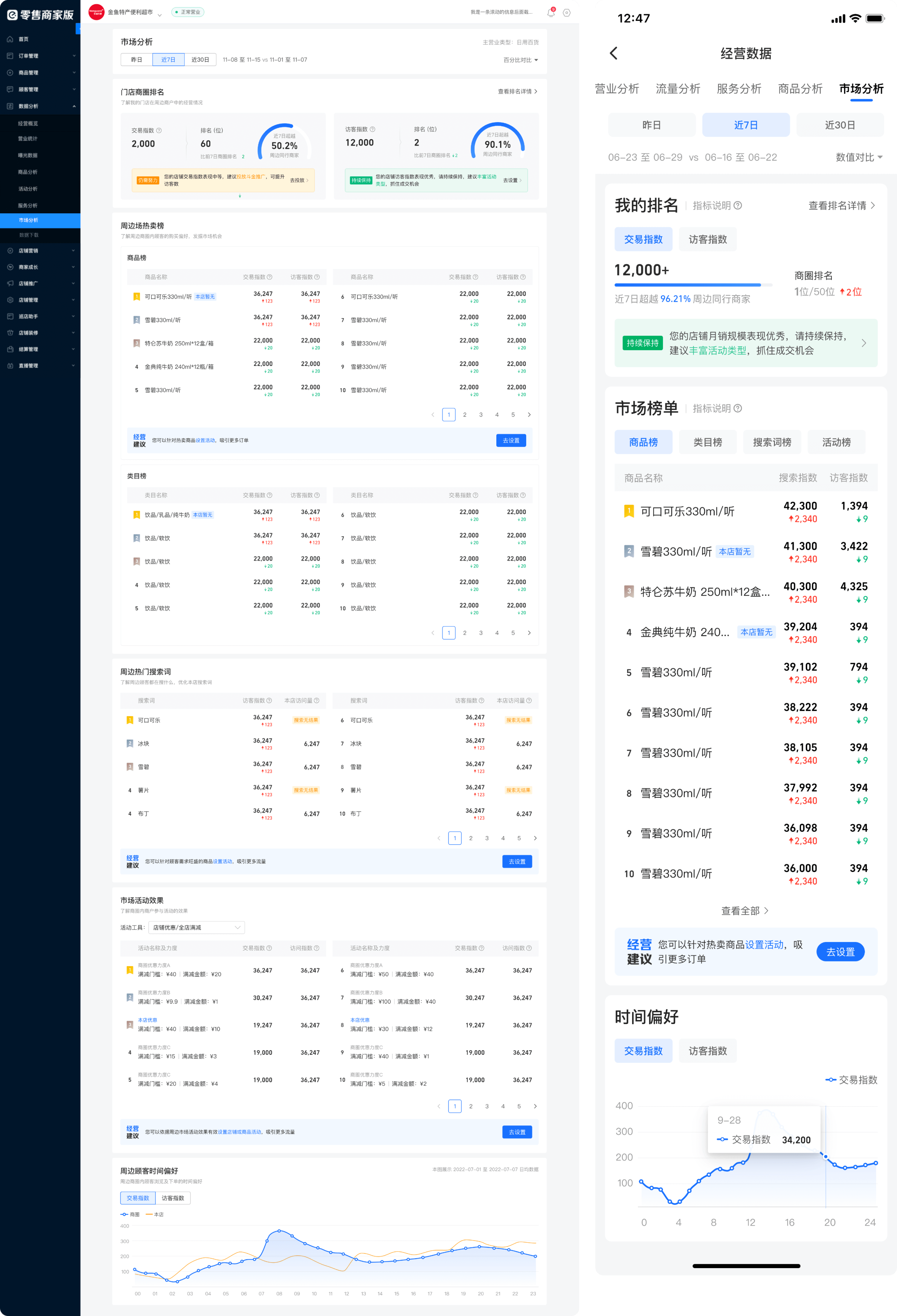 High fidelity prototype of the market analysis page