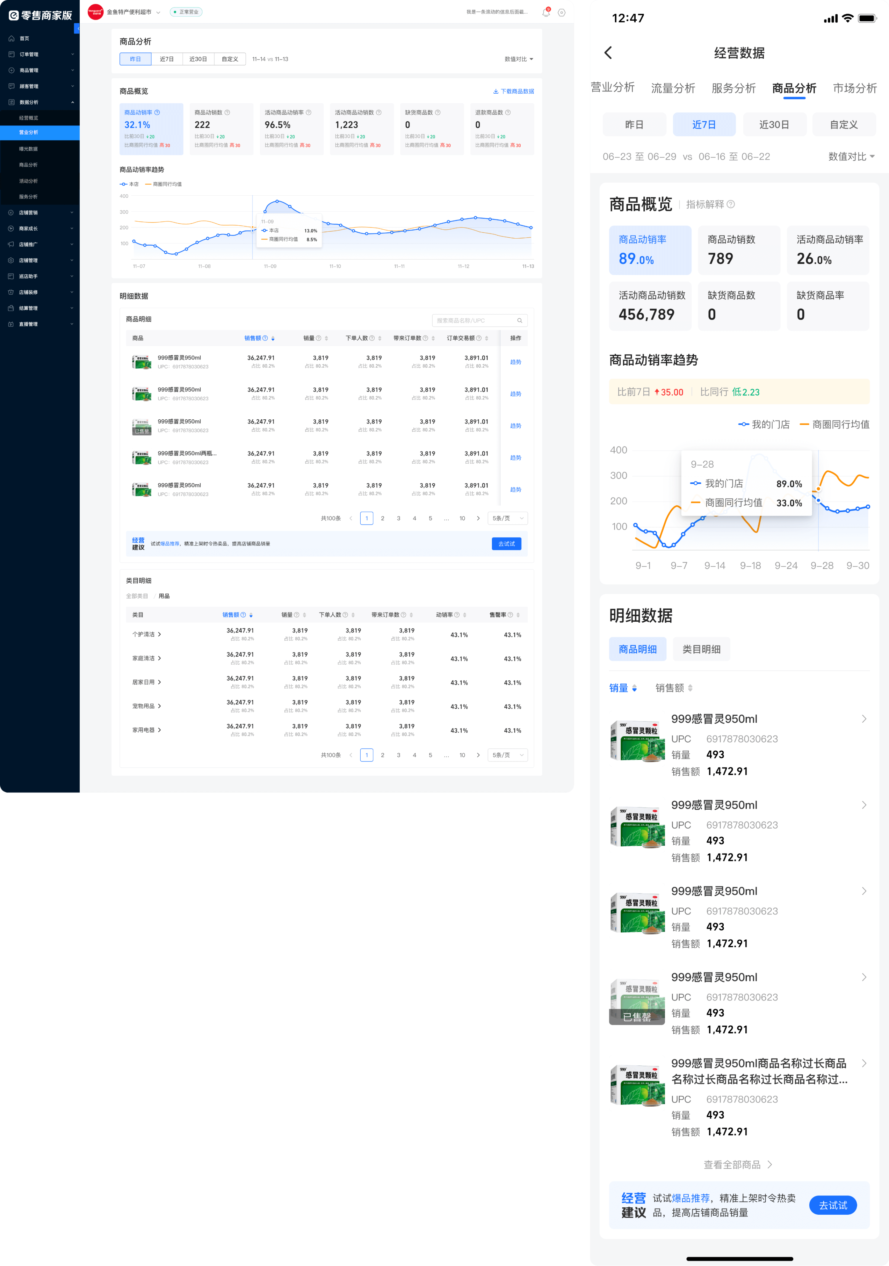 High fidelity prototype of the merchandise analysis page