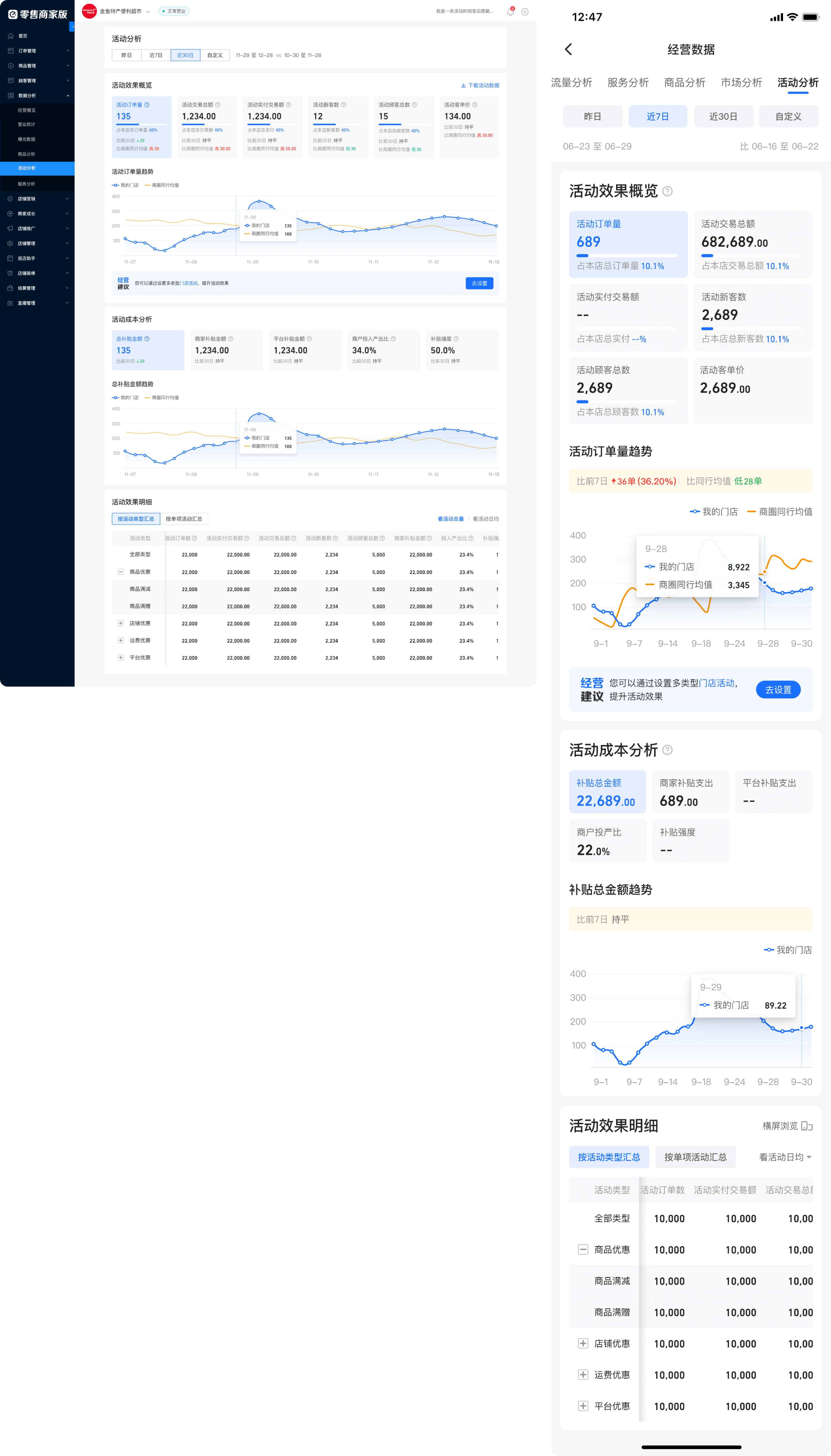 High fidelity prototype of the promotion analysis page