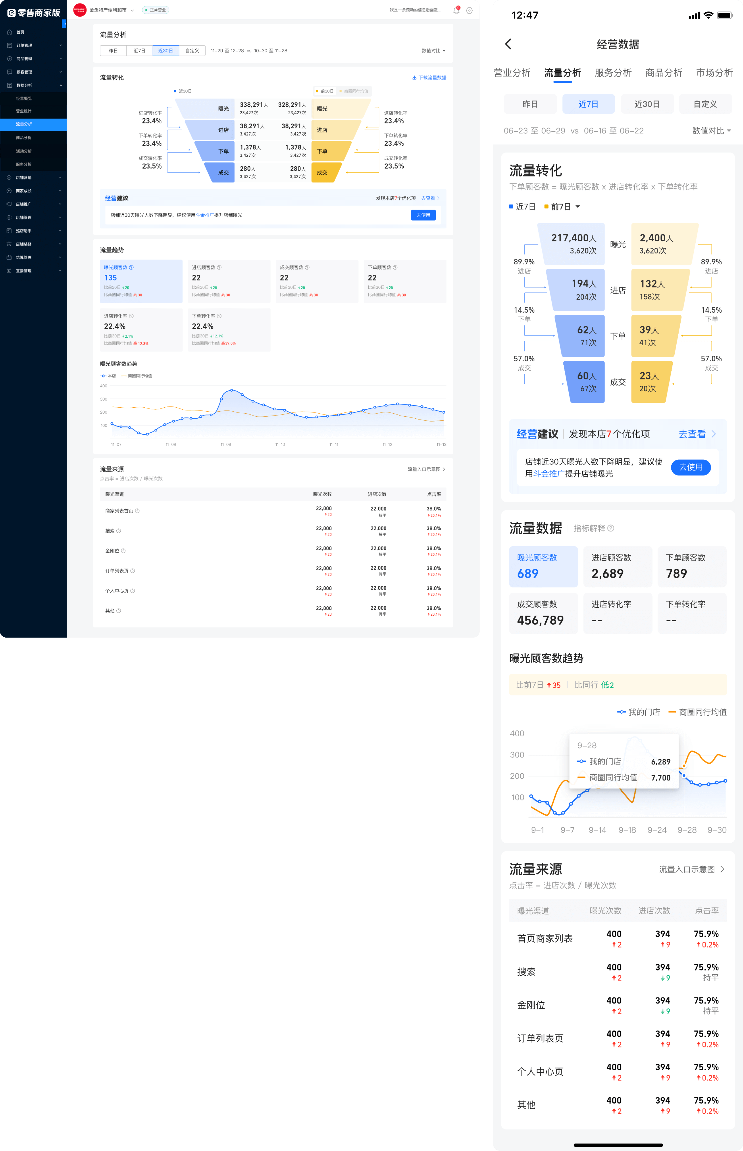 High fidelity prototype of the traffic analysis page