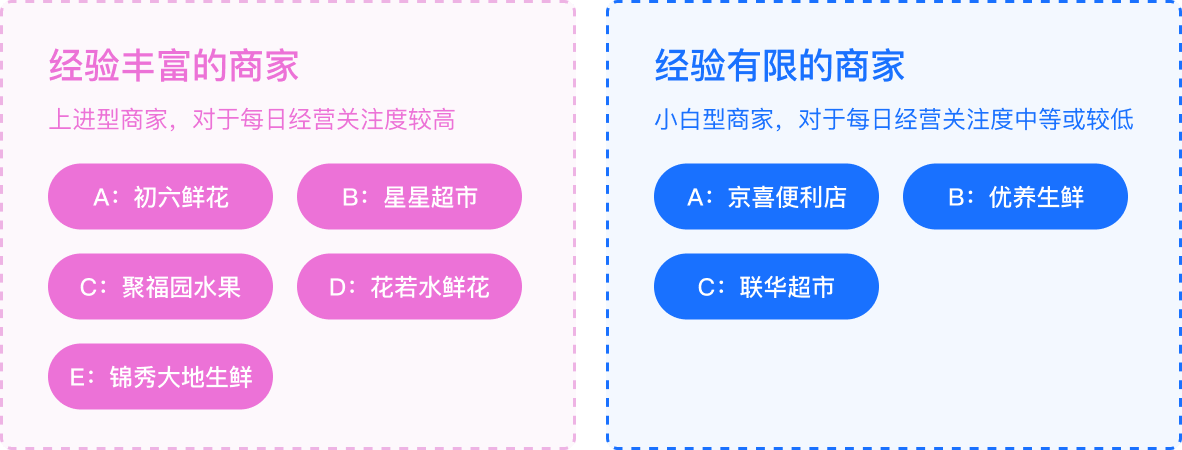 interview user